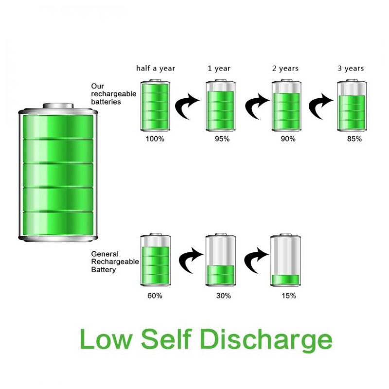 Batería recargable Soshine 26650 5500mAh 3.7V alto rendimiento ideal para linternas y uso en herramientas electrónicas