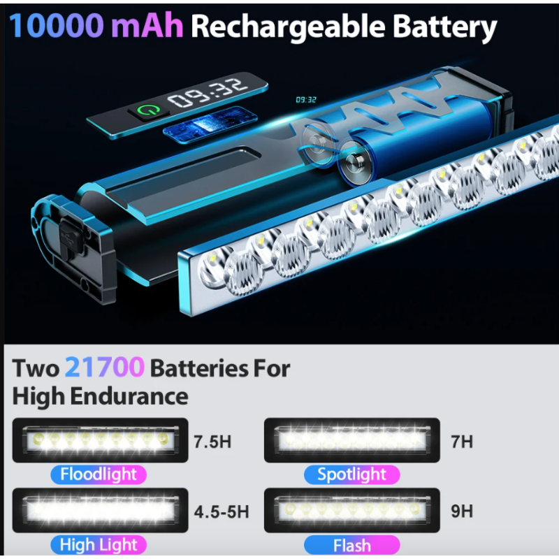 Luz delantera para bicicleta NITEBEAM 10000 lúmenes recargable 10000 mAh impermeable ideal montaña y carretera