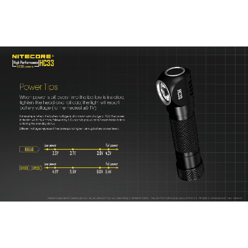 Nitecore HC33 Faro LED Ajustable 1800 lúmenes Iluminación Superior Recargable para Camping y Senderismo