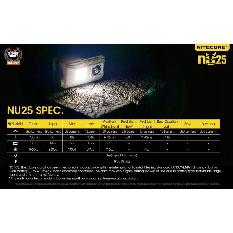 Descubre Nitecore NU25 Faro XP-G2 S3 LED de 360 lúmenes recargable ideal para iluminación exterior y camping