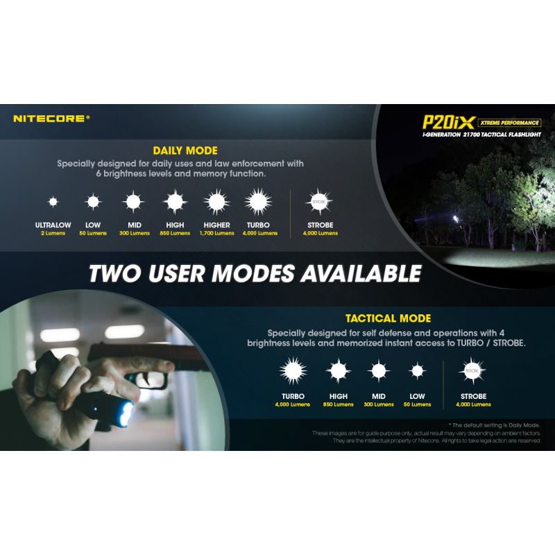 Linterna táctica Nitecore P20IX LED 4 x XP-L2 V6 4000 lúmenes recargable con USB-C modo estroboscópico ideal camping