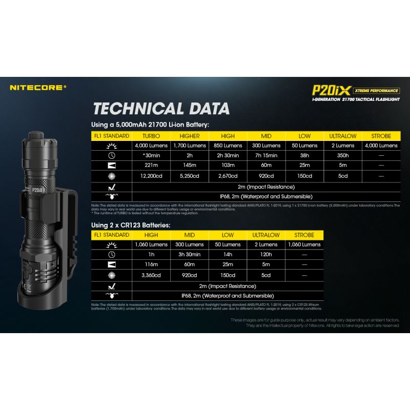 Linterna táctica Nitecore P20IX LED 4 x XP-L2 V6 4000 lúmenes recargable con USB-C modo estroboscópico ideal camping