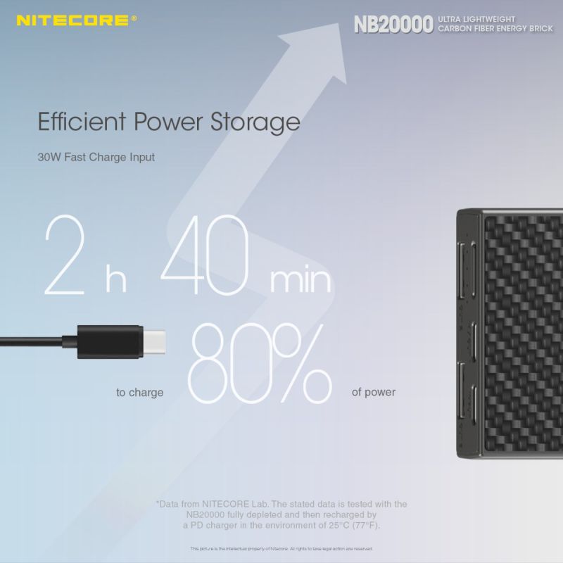 Banco de Energía Nitecore NB20000 20000mAh Cargador Portátil QC Doble Puerto USB USB-C Ligero y Duradero