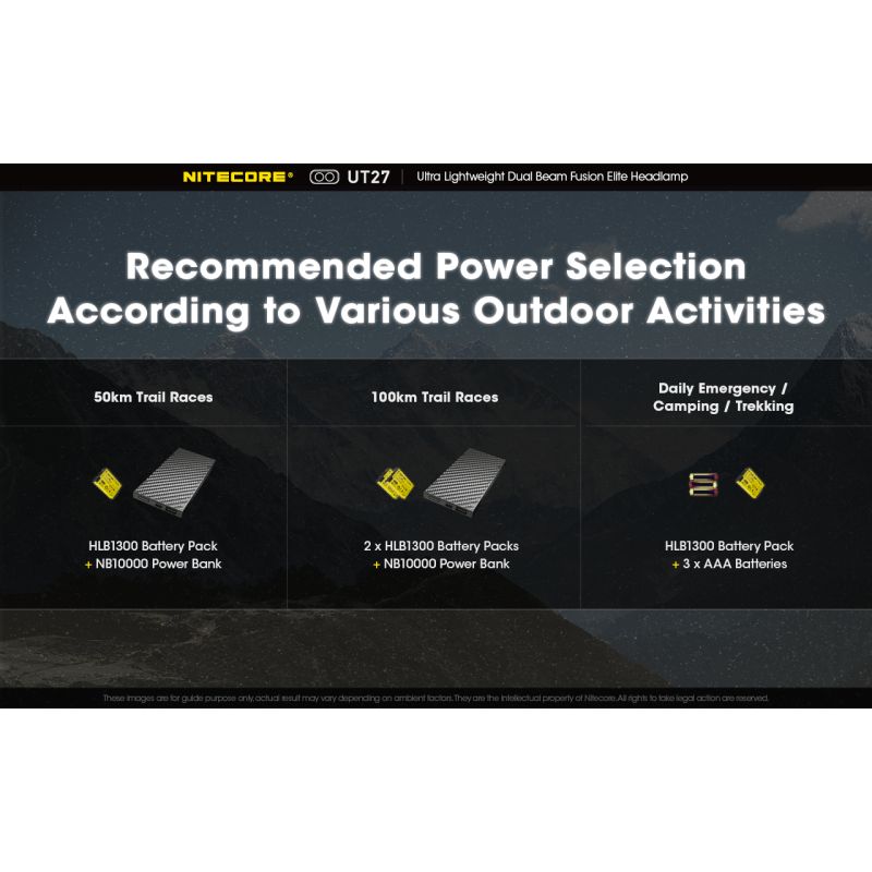 Nitecore UT27 Faro LED Compacto 520 Lúmenes Potente Iluminación Versátil Ideal Aventuras Nocturnas y Senderismo