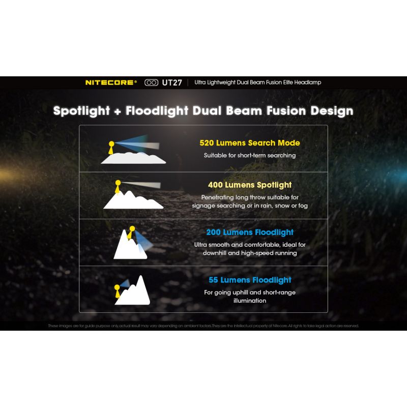 Nitecore UT27 Faro LED Compacto 520 Lúmenes Potente Iluminación Versátil Ideal Aventuras Nocturnas y Senderismo