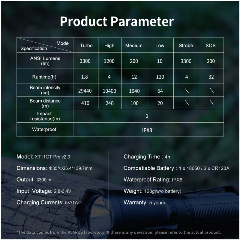 Klarus XT11GT PRO V2.0 Linterna Recargable USB-C 3300 Lúmenes Diseño Duradero para Entusiastas del Aire Libre