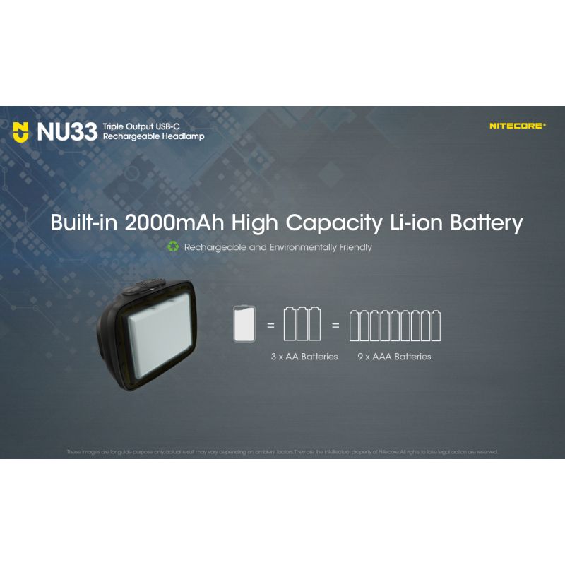 Linterna frontal Nitecore NU33 USB-C recargable 700LM LED alto CRI impermeable ligera y duradera para exteriores