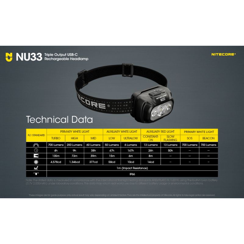 Linterna frontal Nitecore NU33 USB-C recargable 700LM LED alto CRI impermeable ligera y duradera para exteriores