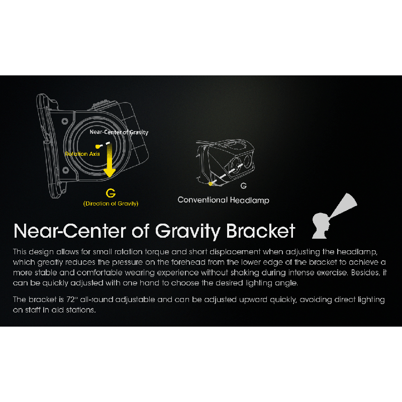Linterna Frontal Recargable NITECORE NU43 para Camping Luz Blanca y Roja 1400 Lúmenes y Batería 3400mAh