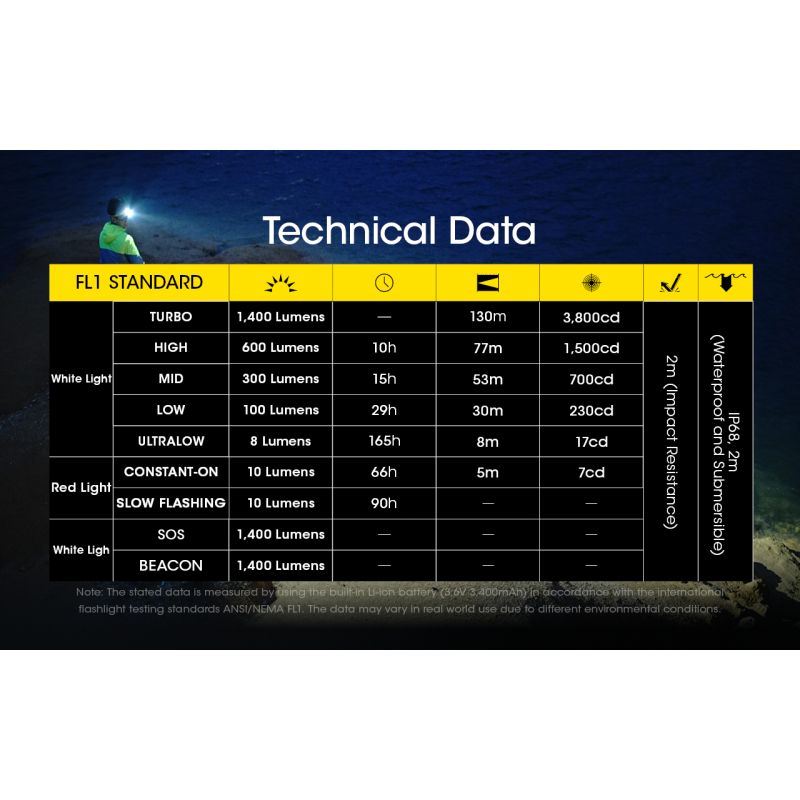 Linterna Frontal Recargable NITECORE NU43 para Camping Luz Blanca y Roja 1400 Lúmenes y Batería 3400mAh