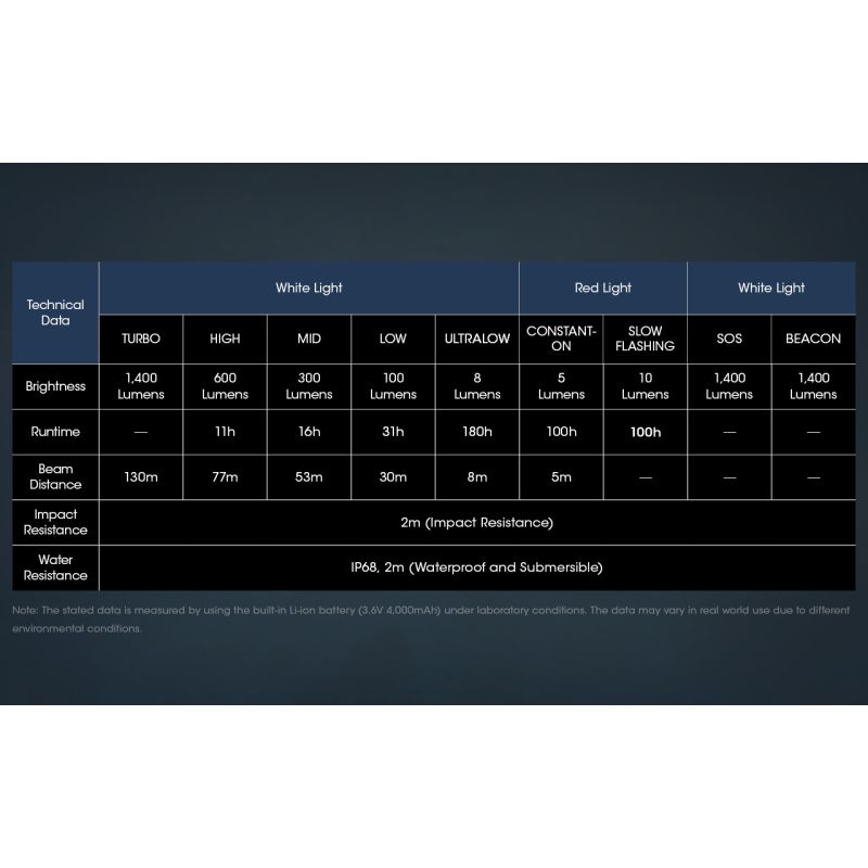 Linterna Frontal LED Nitecore NU50 1400 Lúmenes Recargable con Larga Duración para Senderismo y Ciclismo