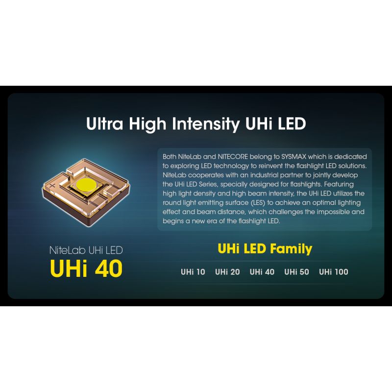 Linterna recargable Nitecore MH12 Pro 3300 lúmenes USB-C alta luminosidad para aventuras al aire libre