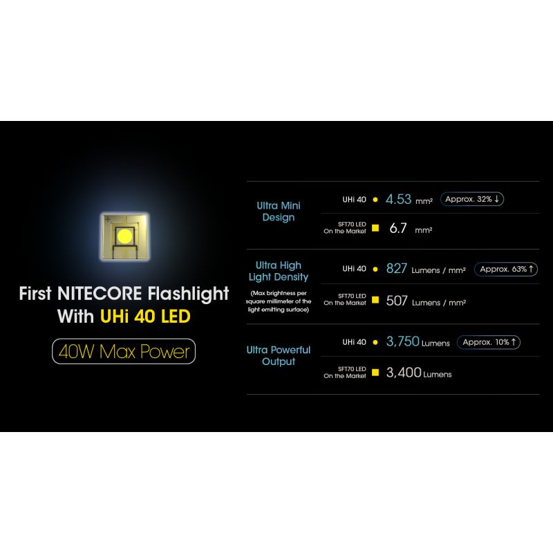 Linterna recargable Nitecore MH12 Pro 3300 lúmenes USB-C alta luminosidad para aventuras al aire libre