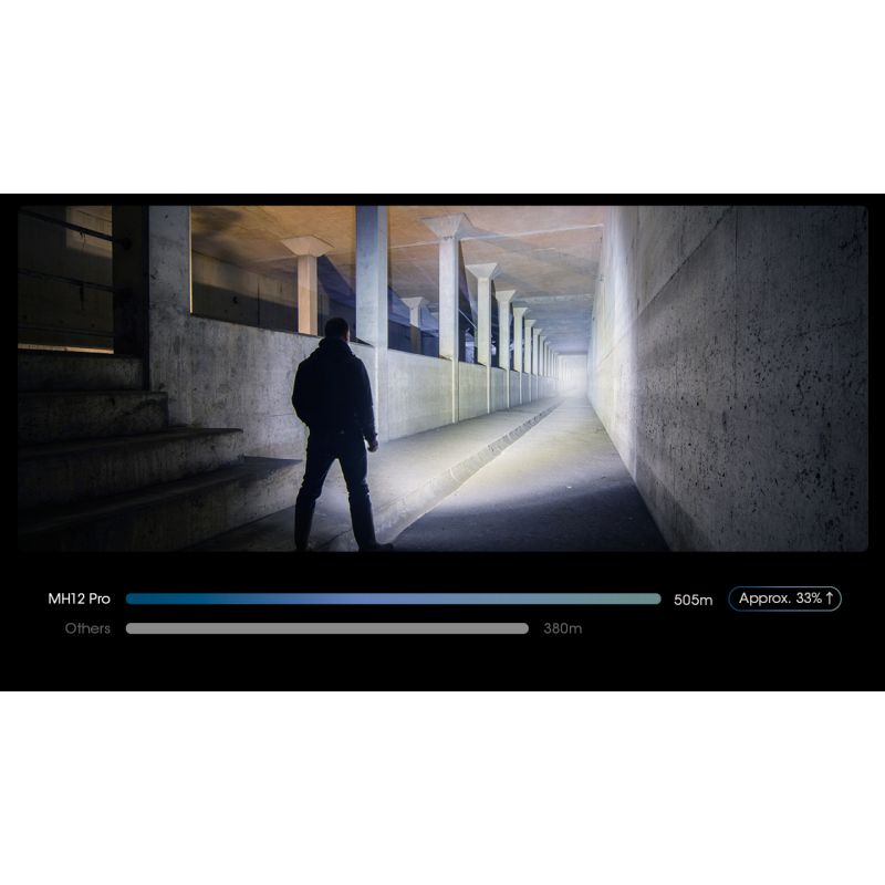 Linterna recargable Nitecore MH12 Pro 3300 lúmenes USB-C alta luminosidad para aventuras al aire libre