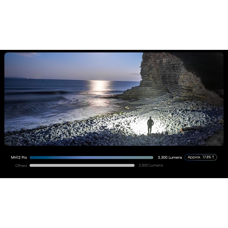 Linterna recargable Nitecore MH12 Pro 3300 lúmenes USB-C alta luminosidad para aventuras al aire libre