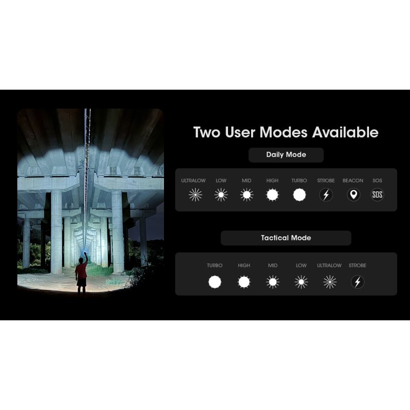 Linterna recargable Nitecore MH12 Pro 3300 lúmenes USB-C alta luminosidad para aventuras al aire libre