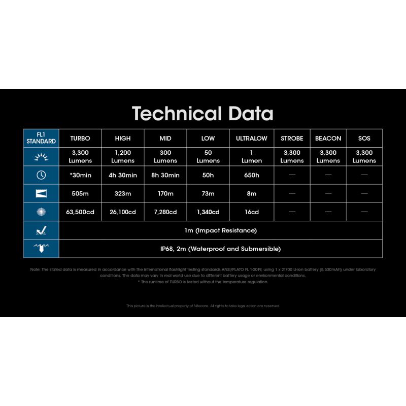 Linterna recargable Nitecore MH12 Pro 3300 lúmenes USB-C alta luminosidad para aventuras al aire libre