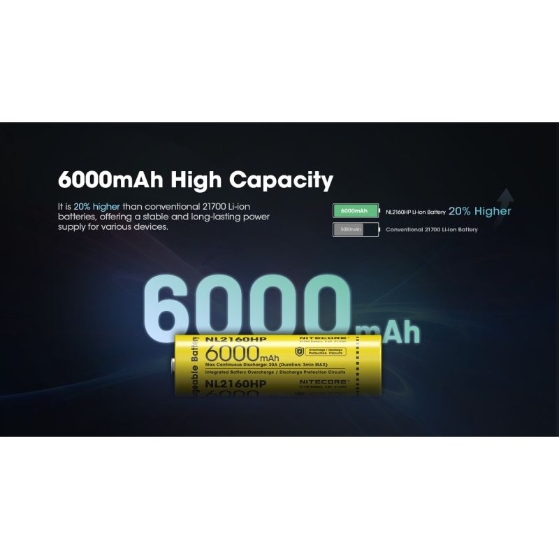 Batería Recargable Nitecore NL2160HP 6000mAh USB-C Alta Capacidad para Fotografía y Acampada Portátil Durable