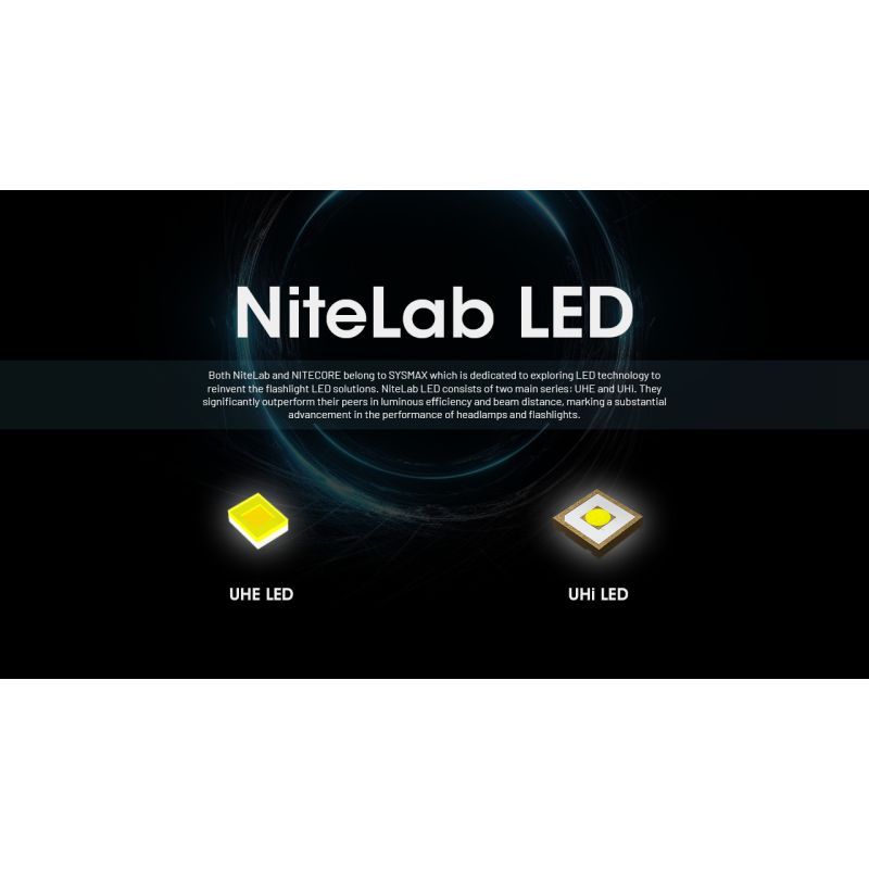 Linterna Frontal NITECORE HC65 UHE 2000 lúmenes Recargable USB-C con Larga Duración de Batería para Campamento