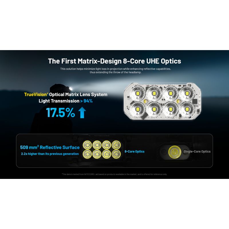 Linterna Frontal NITECORE HC65 UHE 2000 lúmenes Recargable USB-C con Larga Duración de Batería para Campamento