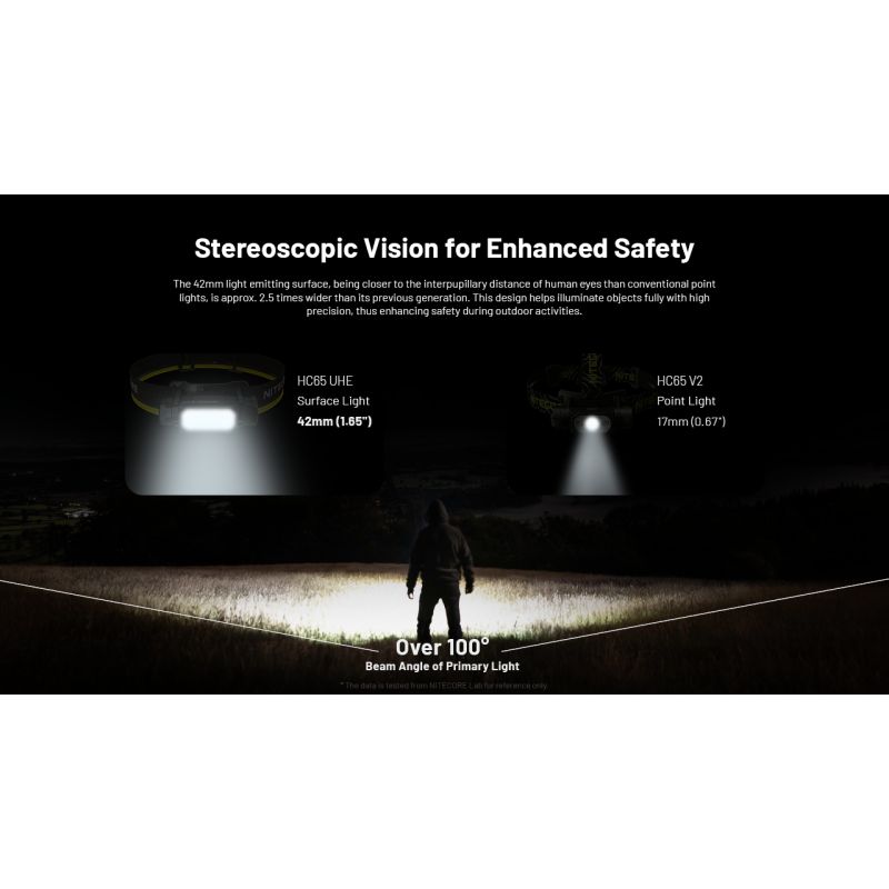 Linterna Frontal NITECORE HC65 UHE 2000 lúmenes Recargable USB-C con Larga Duración de Batería para Campamento