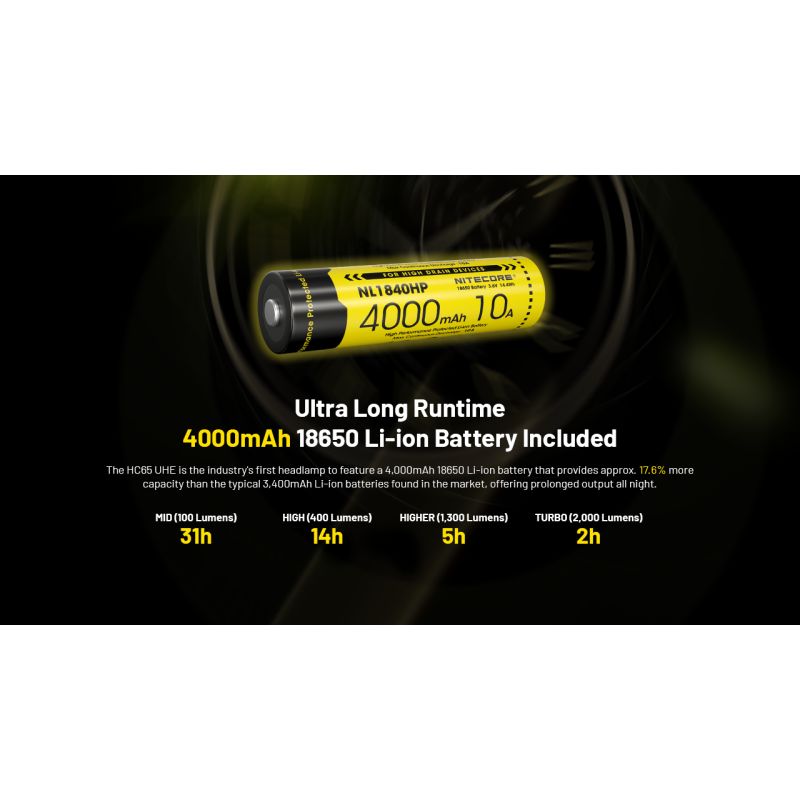 Linterna Frontal NITECORE HC65 UHE 2000 lúmenes Recargable USB-C con Larga Duración de Batería para Campamento