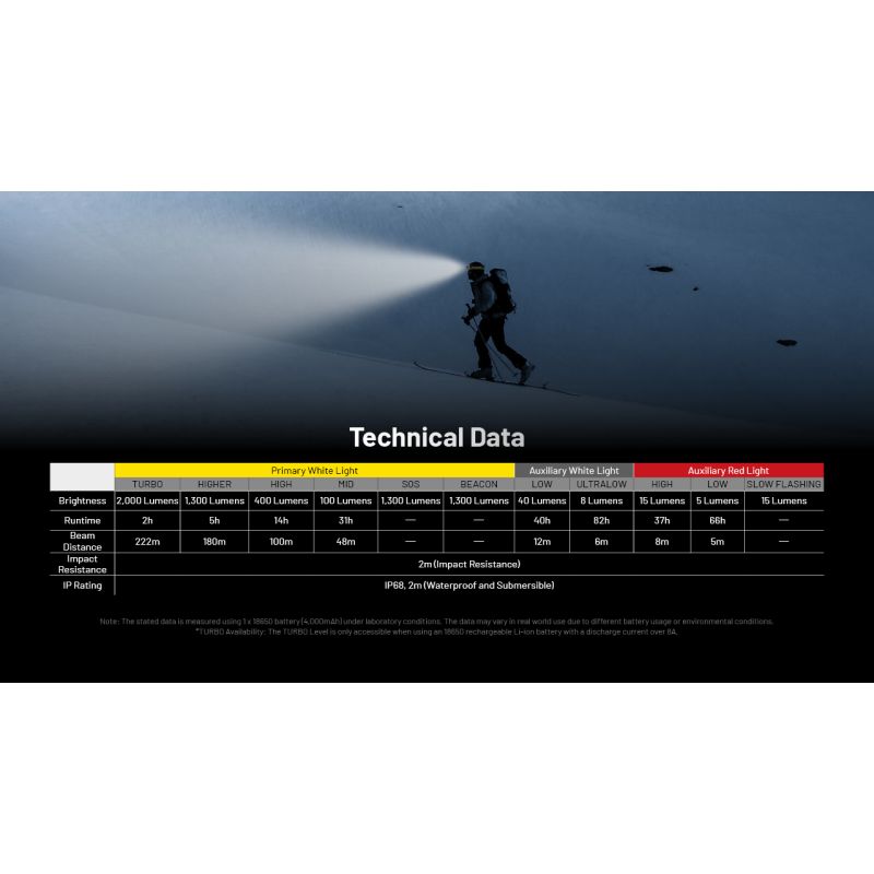 Linterna Frontal NITECORE HC65 UHE 2000 lúmenes Recargable USB-C con Larga Duración de Batería para Campamento