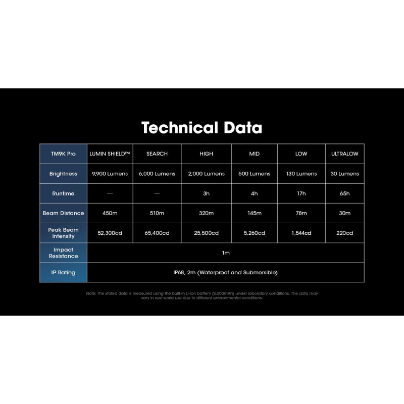 Linterna Nitecore TM9K PRO 9900 lúmenes con carga USB-C y distancia de haz 510m linterna de alto rendimiento