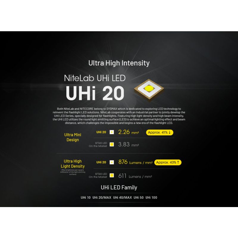 Linterna compacta NITECORE EDC27 UHi 3100 lúmenes USB-C potente herramienta aventureros linterna recargable