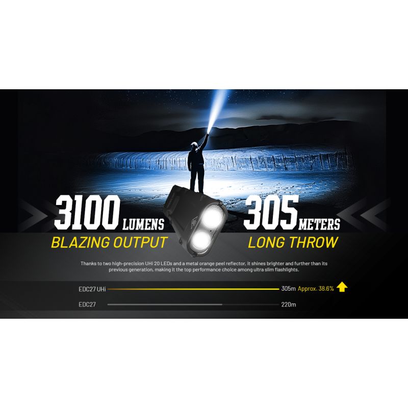 Linterna compacta NITECORE EDC27 UHi 3100 lúmenes USB-C potente herramienta aventureros linterna recargable