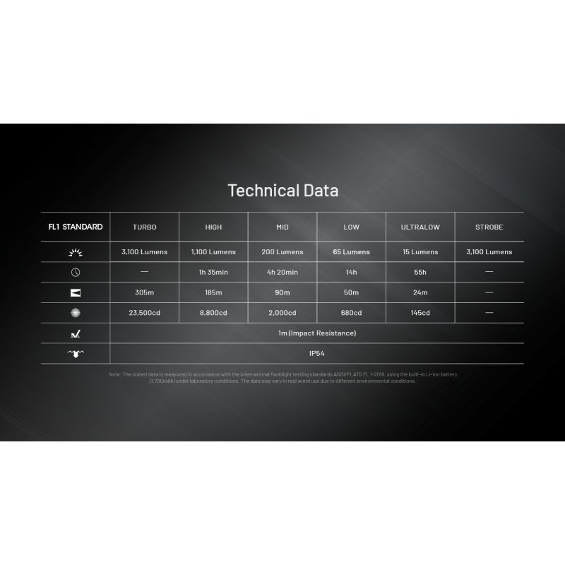Linterna compacta NITECORE EDC27 UHi 3100 lúmenes USB-C potente herramienta aventureros linterna recargable