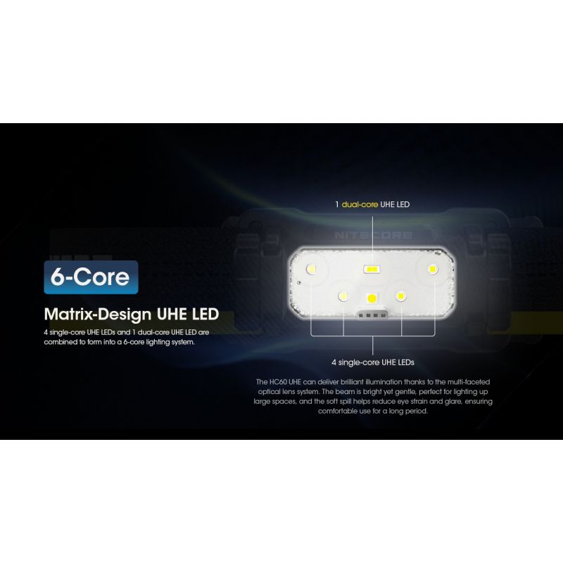 Nitecore HC60 UHE Faro Recargable 1600 Lúmenes Impermeable para Camping y Senderismo Larga Duración Batería