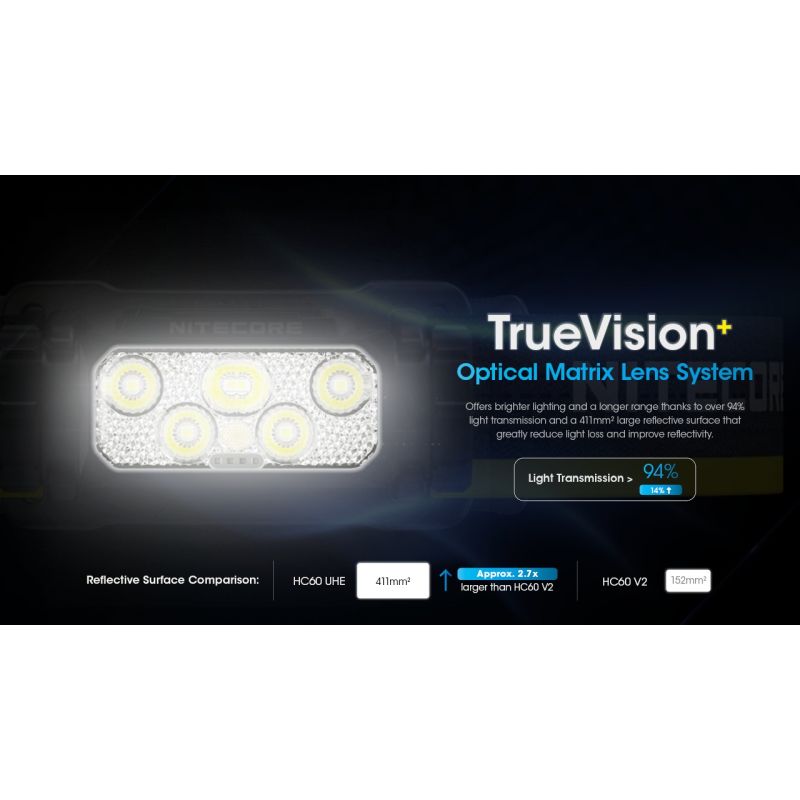 Nitecore HC60 UHE Faro Recargable 1600 Lúmenes Impermeable para Camping y Senderismo Larga Duración Batería