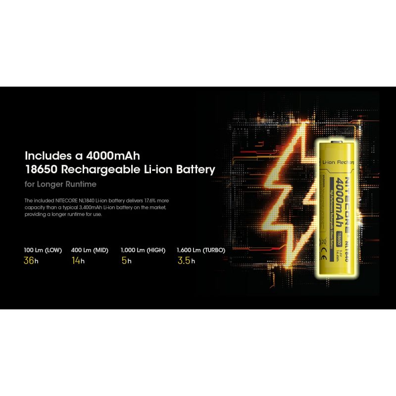 Nitecore HC60 UHE Faro Recargable 1600 Lúmenes Impermeable para Camping y Senderismo Larga Duración Batería