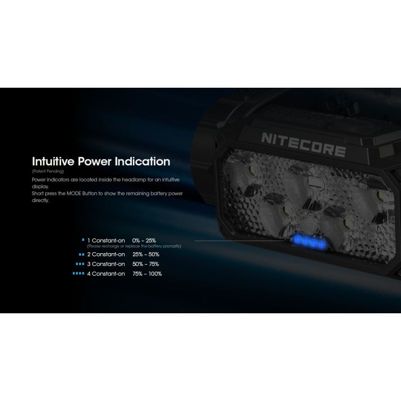 Nitecore HC60 UHE Faro Recargable 1600 Lúmenes Impermeable para Camping y Senderismo Larga Duración Batería