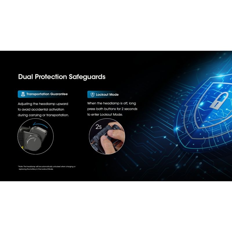 Nitecore HC60 UHE Faro Recargable 1600 Lúmenes Impermeable para Camping y Senderismo Larga Duración Batería