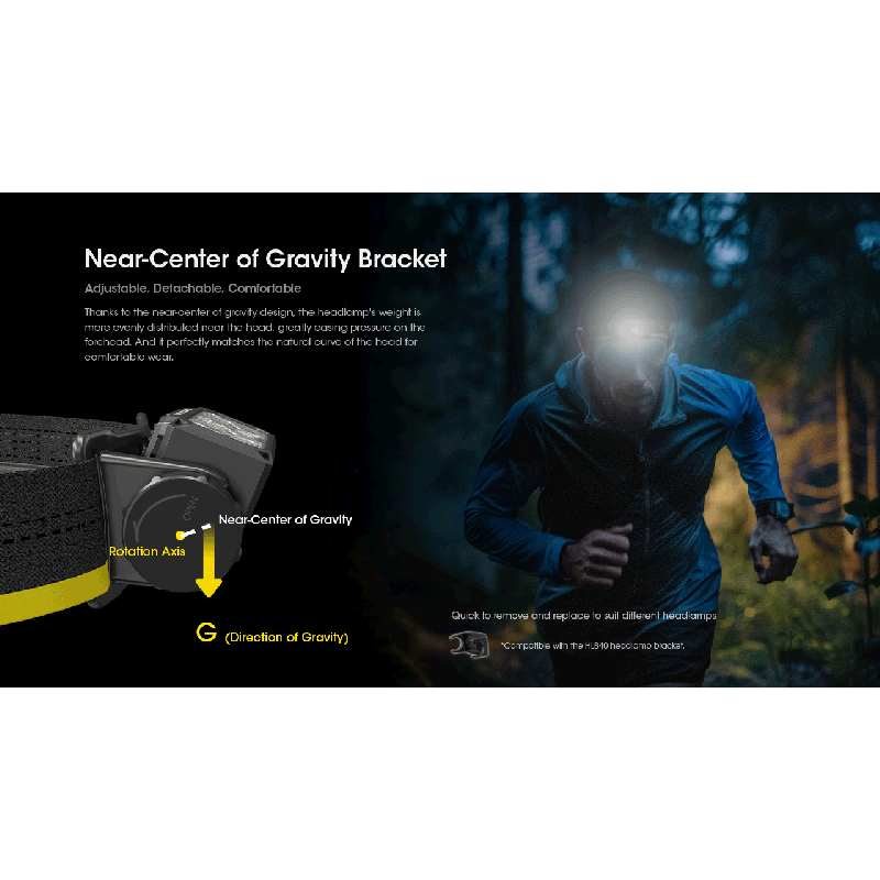 Nitecore HC60 UHE Faro Recargable 1600 Lúmenes Impermeable para Camping y Senderismo Larga Duración Batería