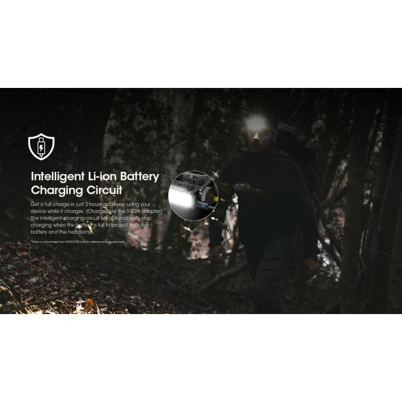 Nitecore HC60 UHE Faro Recargable 1600 Lúmenes Impermeable para Camping y Senderismo Larga Duración Batería