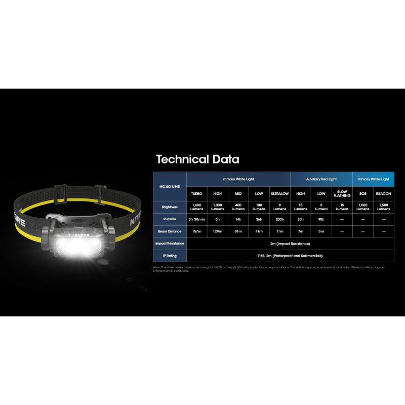 Nitecore HC60 UHE Faro Recargable 1600 Lúmenes Impermeable para Camping y Senderismo Larga Duración Batería