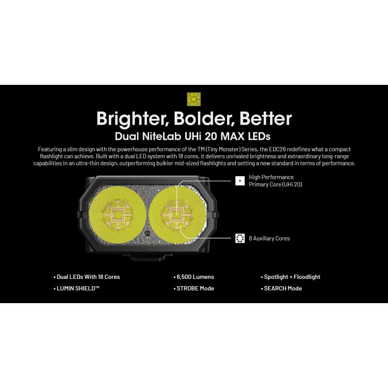 Linterna recargable USB-C NITECORE EDC29 6500 lúmenes LEDs UHi 20 MAX alta luminosidad para aventuras y urbano