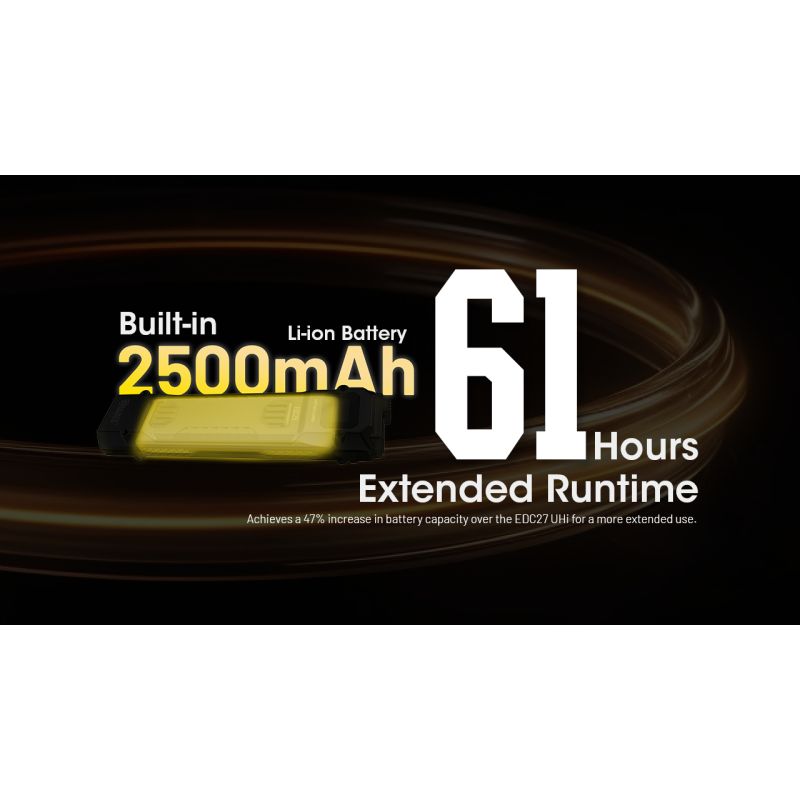 Linterna recargable USB-C NITECORE EDC29 6500 lúmenes LEDs UHi 20 MAX alta luminosidad para aventuras y urbano