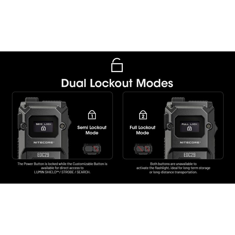 Linterna recargable USB-C NITECORE EDC29 6500 lúmenes LEDs UHi 20 MAX alta luminosidad para aventuras y urbano