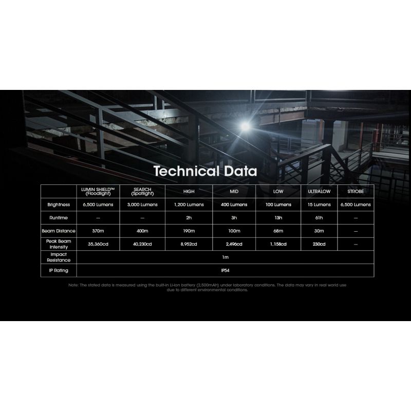 Linterna recargable USB-C NITECORE EDC29 6500 lúmenes LEDs UHi 20 MAX alta luminosidad para aventuras y urbano