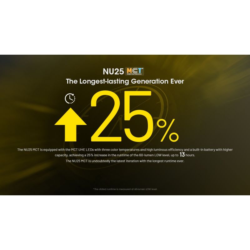 NITECORE NU25 MCT linterna frontal LED recargable 400 lúmenes con carga USB-C diseño compacto para aventureros