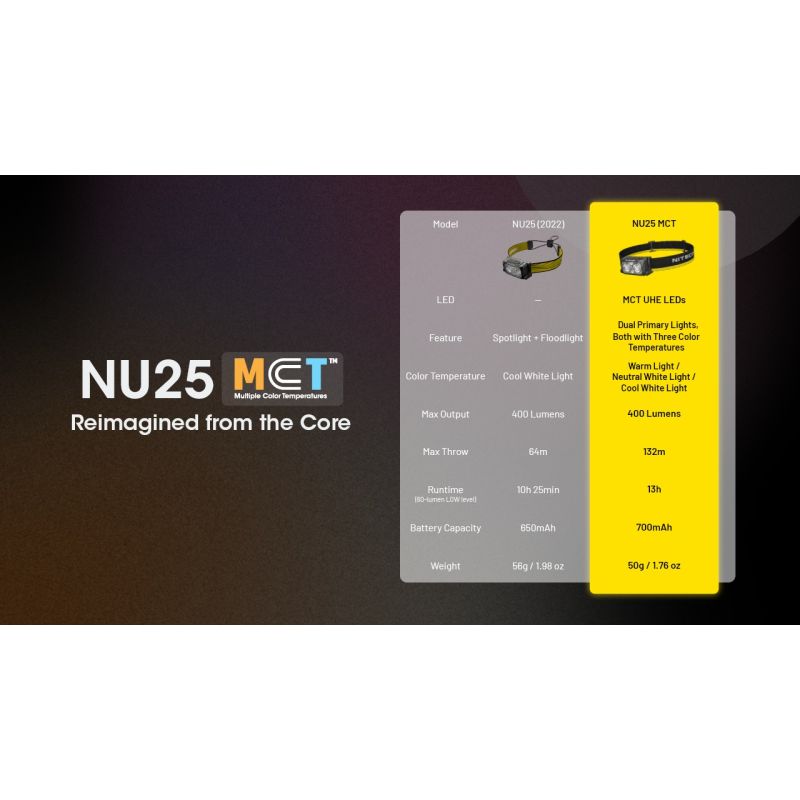 NITECORE NU25 MCT linterna frontal LED recargable 400 lúmenes con carga USB-C diseño compacto para aventureros