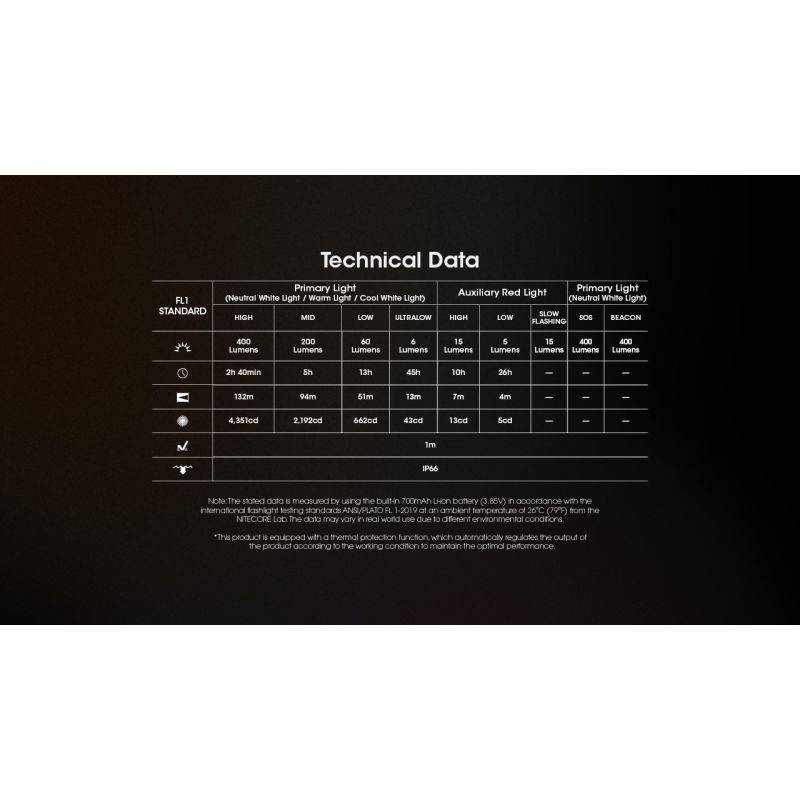 NITECORE NU25 MCT linterna frontal LED recargable 400 lúmenes con carga USB-C diseño compacto para aventureros