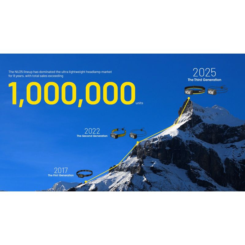 NITECORE NU25 MCT UL linterna frontal mejorada de 400 lúmenes recargable USB-C para aventuras al aire libre