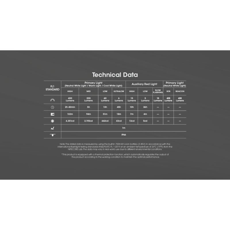 NITECORE NU25 MCT UL linterna frontal mejorada de 400 lúmenes recargable USB-C para aventuras al aire libre