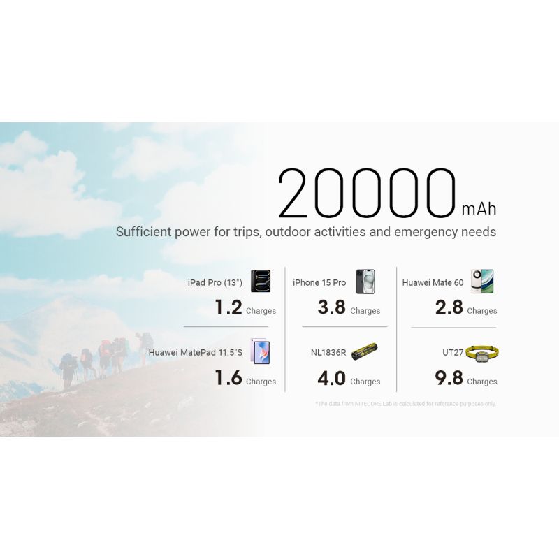 Banco de energía Nitecore NB20000 Gen3 20000mAh Dual Port USB-C alta capacidad carga rápida diseño compacto