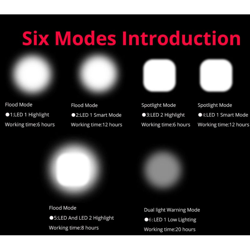 Luces de Bicicleta 2x T6 2400 Lúmenes USB Recargable Alto Brillo Seguridad en Ciclismo Seis Modos de Luz